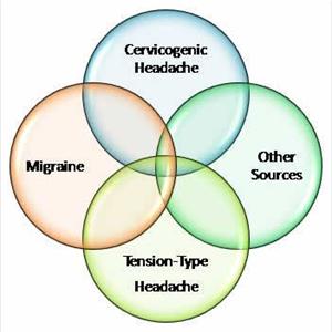 Migraine Association - Home Treatment For Migraine, Migraine Pain Relief