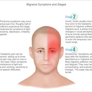Symptoms Of Migraine Headaches - A Little Riboflavin Goes A Long Way For Migraine Relief