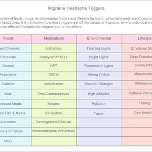 Excedrin Migraine And Pregnancy - Informative Speech On Migraine In Children